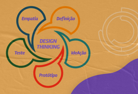 RECURSOS HUMANOS E DESIGN THINKING